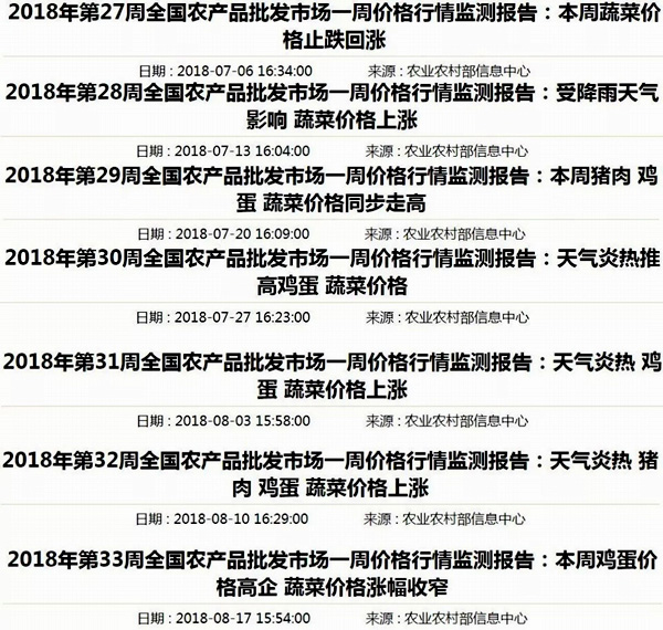 全國蔬菜價格連續(xù)7周上漲。來源：農(nóng)業(yè)農(nóng)村部官網(wǎng)截圖 